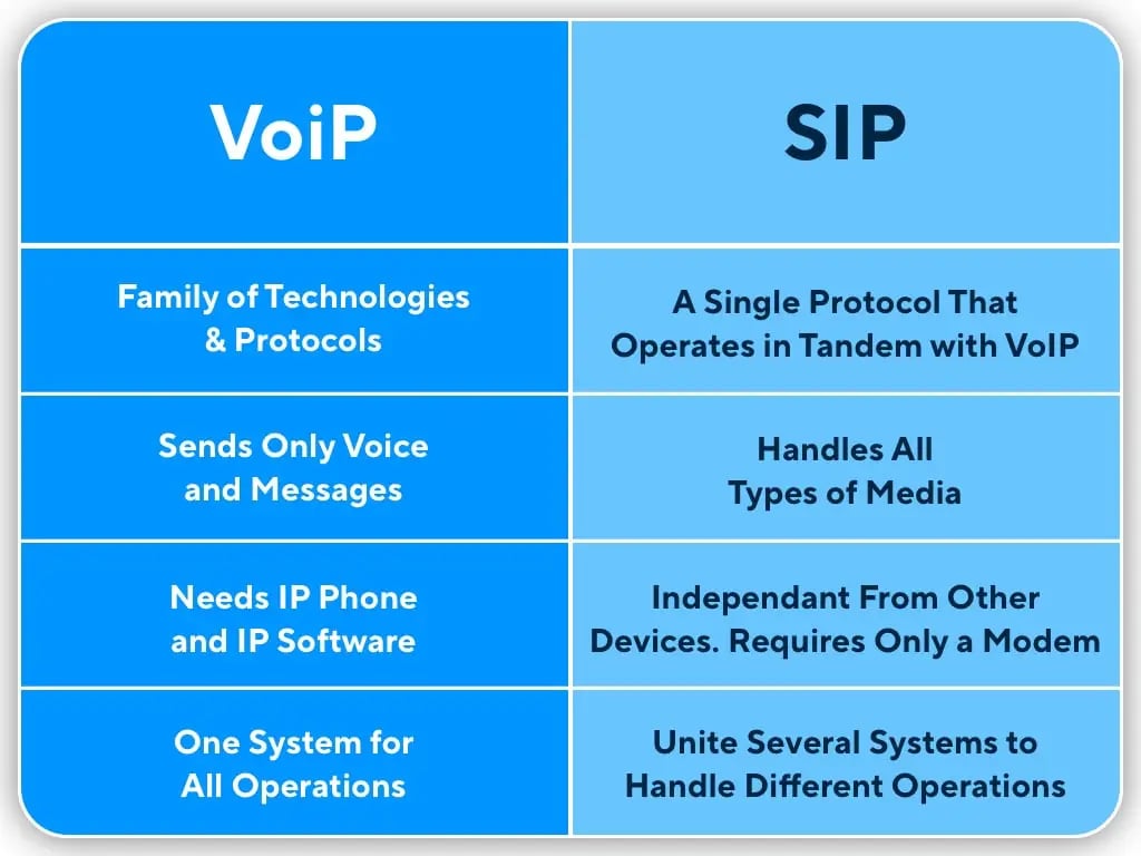 What is SIP Trunking and How Do SIP Trunks Work net2phone